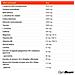 Pre-workout CreaFue con beta-alanina 450 g Frutti di Bosco - Foto miniatura 2