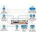 AVM FRITZ!Box 7580 Dual-band (2.4 GHz / 5 GHz) Gigabit Ethernet Bianco router wireless - Foto miniatura 2