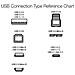 Usb Type-c A Usb-a 2.0 Cavo Maschio - (09 Metri) - Colore Nero - Foto miniatura 1