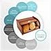 Porta-pane Legno Marrone | Moderno | 40 X 27,5 X 18,5cm | Contenitore Pane | Coperchio Scorrevole Avvolgibile | Apertura Frontale A Scomparsa | Faggio Naturale | Moderno Accessori Cucina - Foto miniatura 2