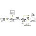IDATA HDMI-KVM67 estensore KVM Trasmettitore e ricevitore - Foto miniatura 2