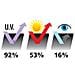 Gran Pree Limousine, Pellicola Oscurante - 300x75 Cm - Grey 20% - Foto miniatura 3