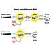 Gigabit PoE Injector. 802.3at. 30W - Foto miniatura 2
