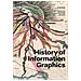 Sandra Rendgen - History Of Information Graphics. Ediz. Inglese, Francese E Tedesca - Foto miniatura 1