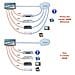 ICOC CLC-H-050 - Cavo HDMI High Speed Ethernet A / A M / M 5 m Alta Qualità - Foto miniatura 4