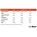 Proteine Del Siero True Whey Concentrate - Foto miniatura 2