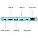 Docking Station C31MINIDOCK4KPD 2x Usb 3.0 2 - Foto miniatura 2