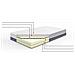Materasso Topper In Schiuma Memory 140x200cm Glee - Foto miniatura 9