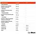 Integratore Alimentare Liver Support Con Vitamine E Zinco 90 Capsule - Foto miniatura 2