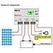 Regolatore Di Carica Mttp Wrm-20 20a Con Schermo Lcd 12/24vdc - Foto miniatura 3