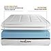 Kit Rete E Materasso Matrimoniale Balmoral 140 X 200cm - Spessore : 24cm - Memory Foam - Rigido - Foto miniatura 4