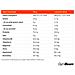 Proteine whey HydroFue idrolizzate con enzimi 2000 g Cioccolato - Foto miniatura 2