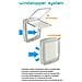 Porta Per Animali Manuale A 4 Vie Swing 9 Set Bianco 72105011 - Foto miniatura 4