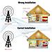 Amplificatori Di Segnale Portatile Gsm Tri-bande, Connessione Di 2 Antenne Interne Da 1 A 2 Divisori, Ripetitore 2g 900 Mhz, 3g 2100 Mhz, 4g Lte 1800 Mhz Per Chiamate Perfette - Foto miniatura 3