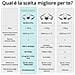 Mini 4 Pro Fly More Combo (RC 2) 4 rotori Quadrirotore 48 MP 3840 x 2160 Pixel 2590 mAh Nero, Bianco - Foto miniatura 9