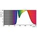 Master LED Spot 4 W GU10 Dimmerabile - Foto miniatura 2