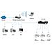 FPS-1033, Ethernet LAN, IEEE 802.3, IEEE 802.3u, Windows 2000, Windows 7 Enterprise, Windows 7 Enterprise x64, Windows 7 Home Basic, Windows 7 Home B, Mac OS 8.1, Mac OS 8.5, Mac OS 8.6, Mac OS 9.0, Mac OS 9.1, Mac OS 9.2, TCP / IP, IPX, NetBEUI, AppleTalk, LPR, SMB over TCP / IP, RAW, Attività - Foto miniatura 5