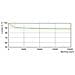 Master Cosmowhite Cpo-tw Xtra 45 W 628 Pgz12 45 W 2800 K 4950lm Lamp Halogena Metallo - Lampade Halogenas Metallo 45 W 2800 K 4950 Lm A Trasparente Bianco Caldo)  - Foto miniatura 3