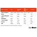Proteine Del Siero True Whey Concentrate - Foto miniatura 2