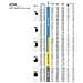 Ugello Multi Getto 90 ° -210 °, Portata 9,1 M - Mp300090 - Foto miniatura 3