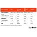 Proteine Del Siero True Whey Concentrate - Foto miniatura 2