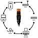 Welly Wy40150 Godetevi Cavo Di Rete Patch Cat. 6 U / Utp Gigabit Ethernet Lan Rj45, Lunghezza 0,5 M, Pvc, Cca, Awg 24/7, Nero - Foto miniatura 2