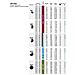 Ugello Sprinkler Multigetto 90 ° -210 ° Portata 4,5 M - Mp100090 - Foto miniatura 3