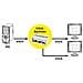 [Ricondizionato GOLD] VGA Video Splitter, 450 MHz, 2-way, 1920 x 1080 Pixels, 450 MHz, 25 x 70 x 66 mm - Foto miniatura 3