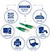 Cavo Rete ACT - Categoria 6 - for Dispositivo di rete - 1,50 m - 1 x RJ-45 Maschio Rete - 1 x RJ-45 Maschio Rete - Cavo patch - Verde - Foto miniatura 3