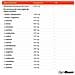 Proteine Idrolizzate Whey Amino Tabs In Compresse - Foto miniatura 2