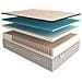 Materasso Molle e 7 Cm Memory Altezza 29 Cm Luxury Singolo 70x190 cm - Foto miniatura 5