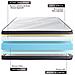 Materasso Active 120x190cm - Spessore : 24 Cm - Memory Foam - Rigido - Foto miniatura 2