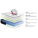 Kit Rete E Materasso Matrimoniale Actilatex Max 150x200cm - Spessore : 26cm - Lattice E Memory Foam - Rigido - Foto miniatura 3