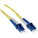 RL9952 cavo InfiniBand e in fibra ottica 0,25 m LC Giallo - Foto miniatura 1