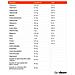 Integratore alimentare Vitality Complex con 24 ingredienti attivi compresse 240 compresse - Foto miniatura 2