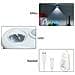Raindrop Cat Eye Luce Con Sensore Di Movimento - Illuminazione Led Wireless Per Armadietti - Foto miniatura 2