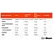 Proteine Whey + Collagene Con Filtrazione Cfm - Foto miniatura 2