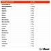 Proteine Whey + Collagene Con Filtrazione Cfm - Foto miniatura 3
