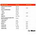 Multivitaminico Hydrate XP con elettroliti e minerali 112,5 g Frutti di Bosco - Foto miniatura 2