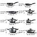 Set Di Stoviglie In Alluminio Con Pentolini, Casseruole, Padella, Padella Per Stufati, Padella Per Friggere, Casseruola Quadrata - Foto miniatura 3