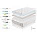 Materasso Viscoelastico Royal Spring Premier Hr 30, 120x200cm - - Foto miniatura 13