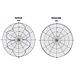88821, IEEE 802.11a, IEEE 802.11ac, IEEE 802.11b, IEEE 802.11g, IEEE 802.11h, IEEE 802.11n, 2.4 - 2.4835 / 5.15 - 5.875, Omnidirezionale, -40 - 80 °C, Tipo N, Vertical polarization - Foto miniatura 5