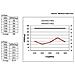 88821, IEEE 802.11a, IEEE 802.11ac, IEEE 802.11b, IEEE 802.11g, IEEE 802.11h, IEEE 802.11n, 2.4 - 2.4835 / 5.15 - 5.875, Omnidirezionale, -40 - 80 °C, Tipo N, Vertical polarization - Foto miniatura 9
