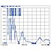 88821, IEEE 802.11a, IEEE 802.11ac, IEEE 802.11b, IEEE 802.11g, IEEE 802.11h, IEEE 802.11n, 2.4 - 2.4835 / 5.15 - 5.875, Omnidirezionale, -40 - 80 °C, Tipo N, Vertical polarization - Foto miniatura 6