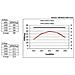 88821, IEEE 802.11a, IEEE 802.11ac, IEEE 802.11b, IEEE 802.11g, IEEE 802.11h, IEEE 802.11n, 2.4 - 2.4835 / 5.15 - 5.875, Omnidirezionale, -40 - 80 °C, Tipo N, Vertical polarization - Foto miniatura 8