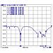 88821, IEEE 802.11a, IEEE 802.11ac, IEEE 802.11b, IEEE 802.11g, IEEE 802.11h, IEEE 802.11n, 2.4 - 2.4835 / 5.15 - 5.875, Omnidirezionale, -40 - 80 °C, Tipo N, Vertical polarization - Foto miniatura 4