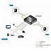 IDATA CS-782DP - Switch KVM DisplayPort USB a 2 porte 4K UHD, CS782DP - Foto miniatura 5