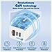 Alimentatore Gan 65w Quick Charge 2 X Usb-c Type-c + Usb Pc 20v 15v 12v 9v 5v - Foto miniatura 3