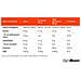 Proteine Del Siero True Whey Concentrate - Foto miniatura 2