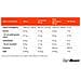 Proteine Del Siero True Whey Concentrate - Foto miniatura 2